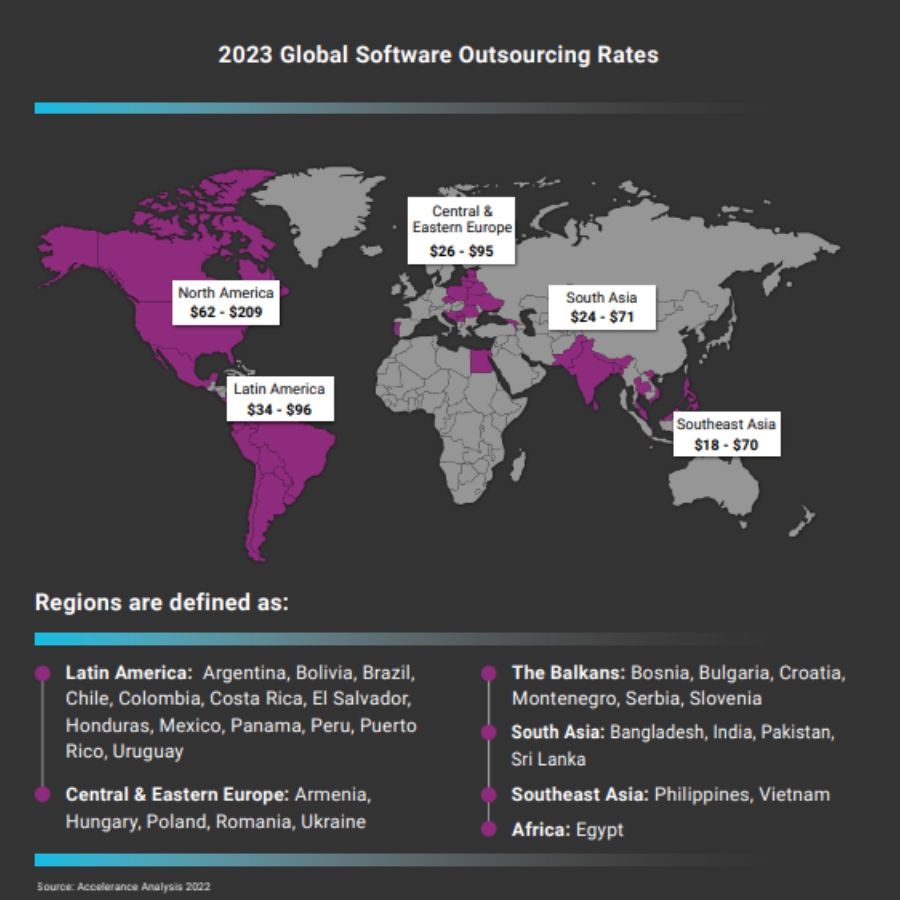 2023-Global-Software-Outsourcing-Rates