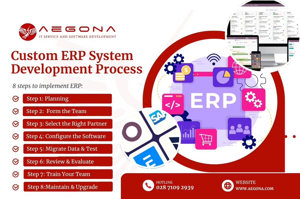 Custom ERP System Development Process