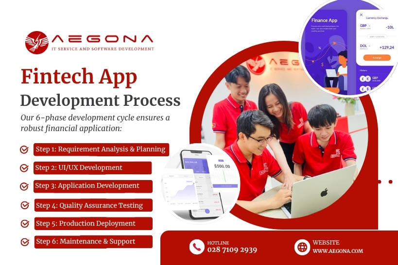 Fintech App Development Process
