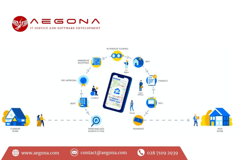 Home Search Apps