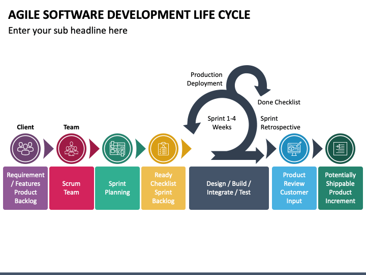 How to manage a software project #2: ensure the software design matches requirements