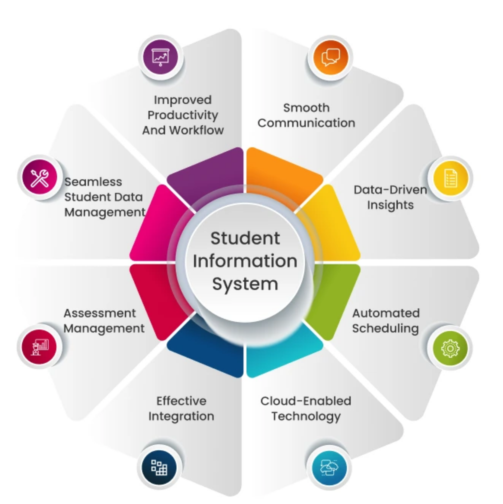 Top 5 Features of a Student Information System (SIS) | Aegona