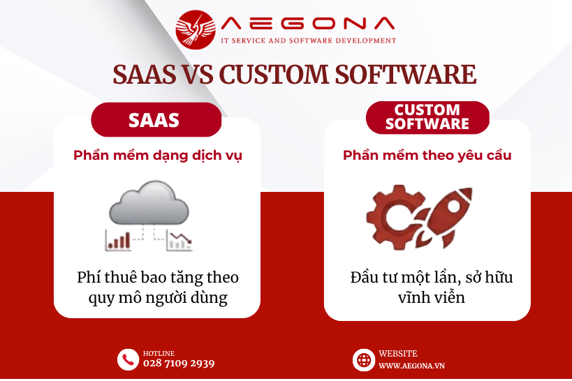 When to Choose Which IT Outsourcing Model?