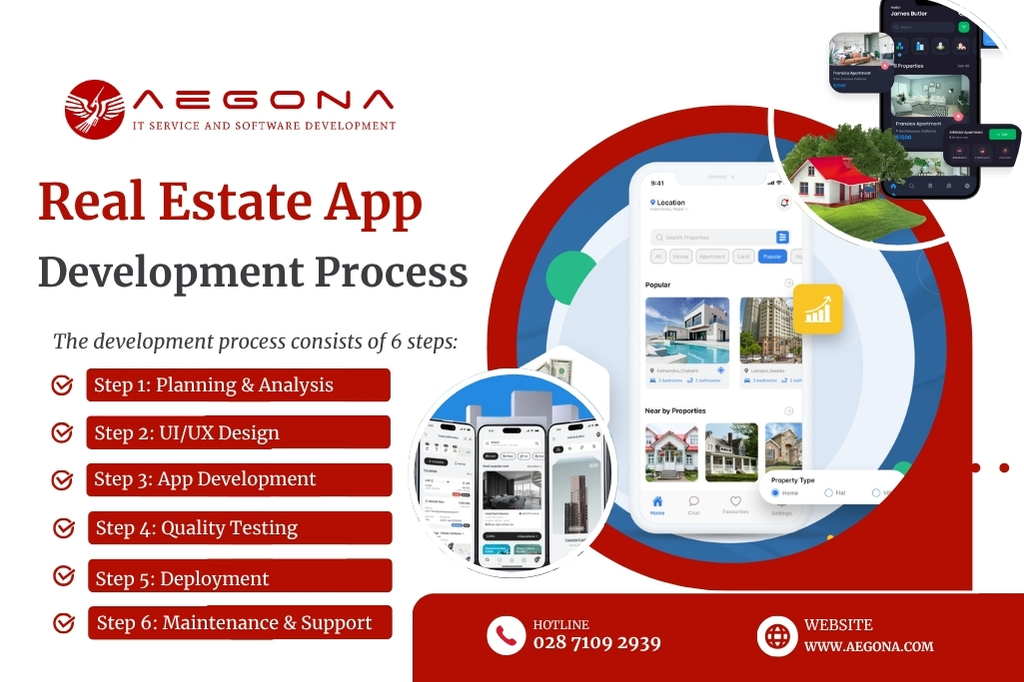 Real Estate App Development Process