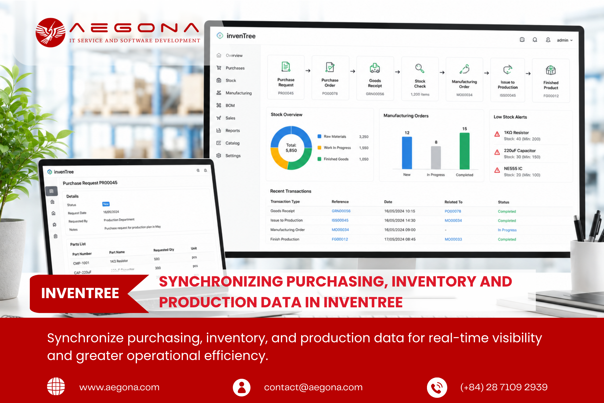 Synchronizing Purchasing, Inventory, and Production Data in InvenTree