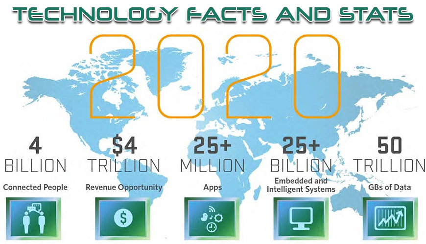 technology-facts-and-stats