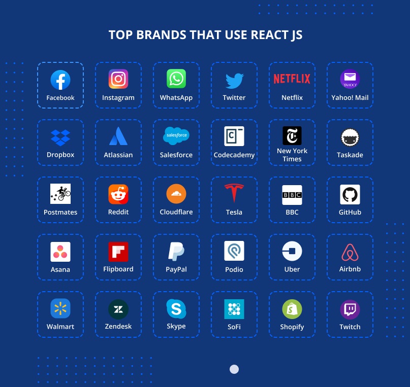 top companies use React JS