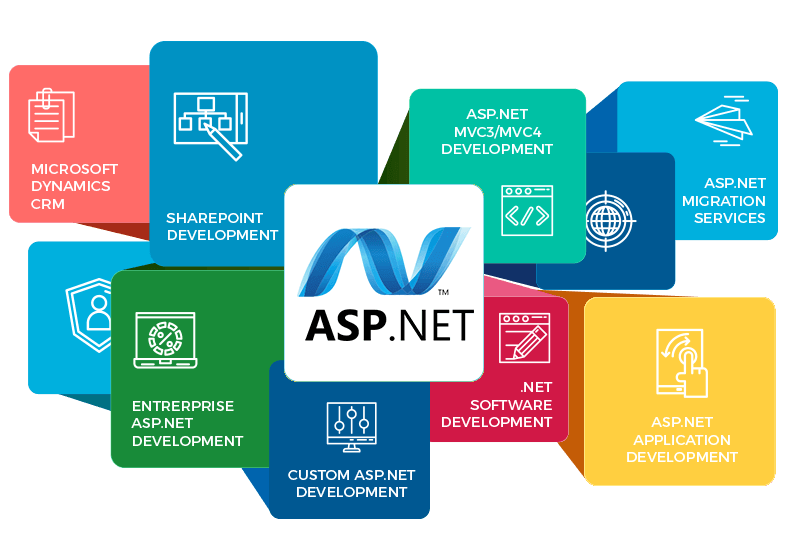 application-model-of-.net-platform