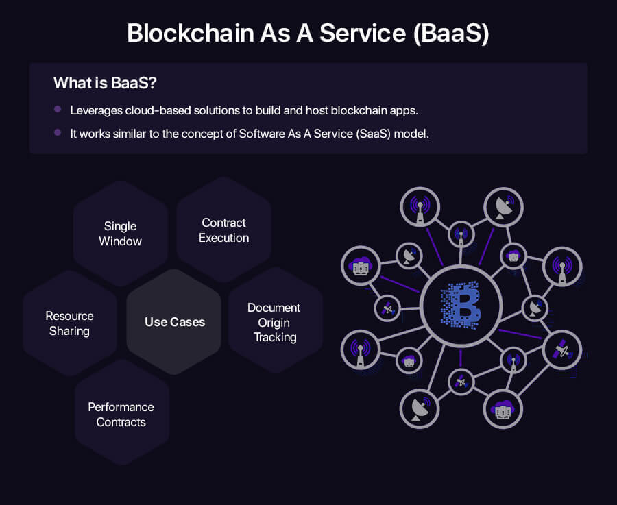 blockchain-as-a-service