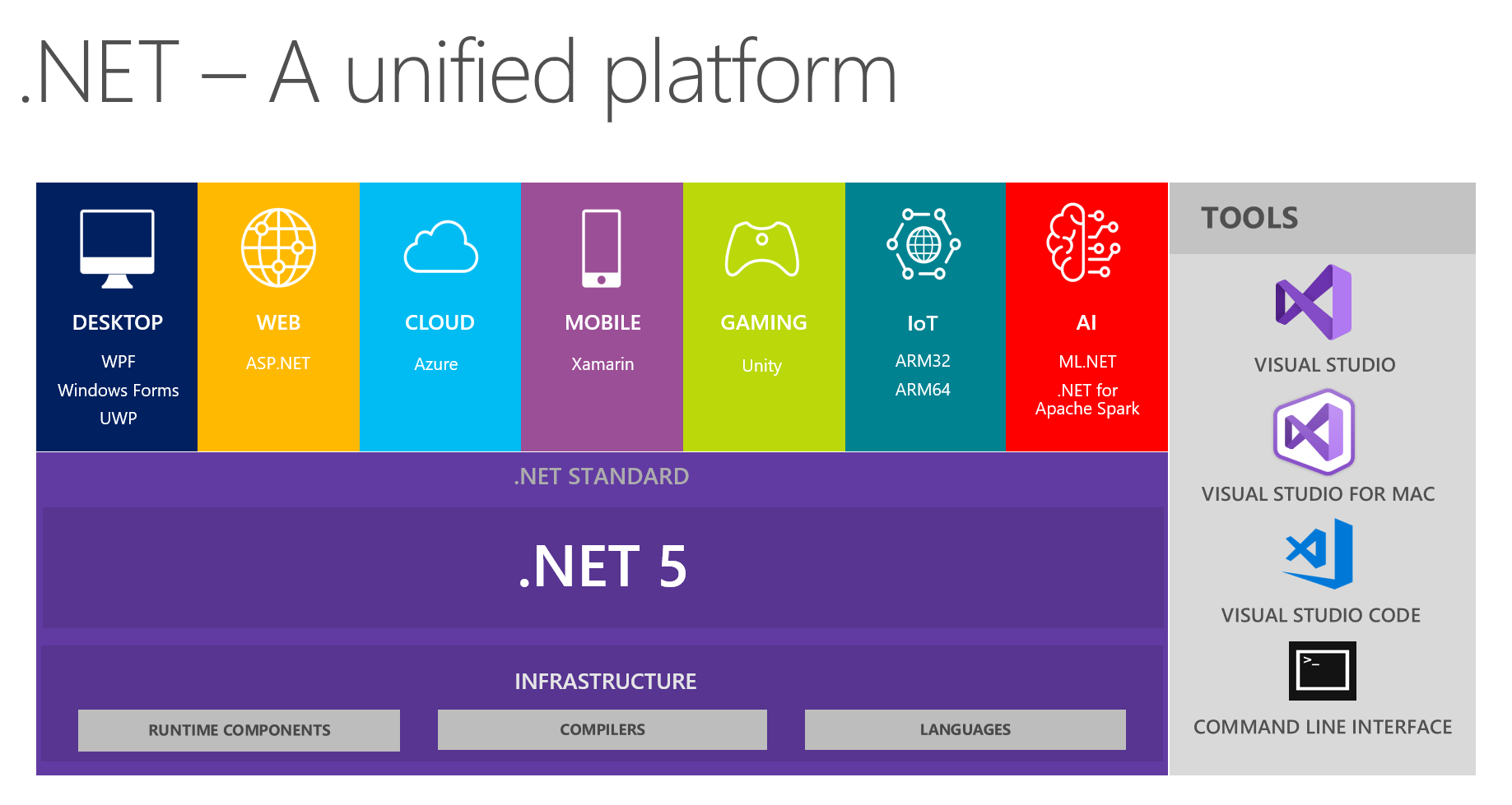 outsourcing-microsoft-net-development-company-vietnam