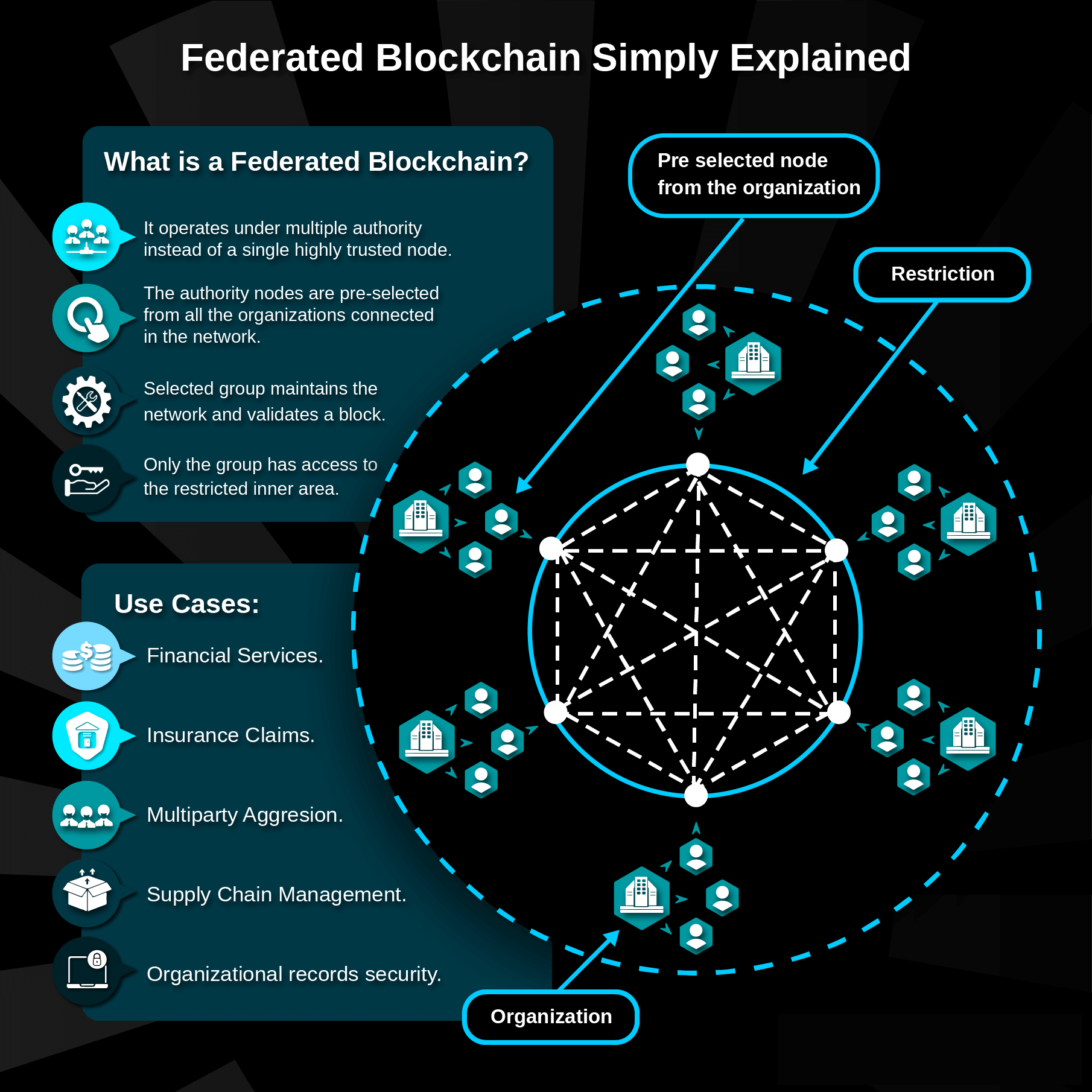 federated-blockchain