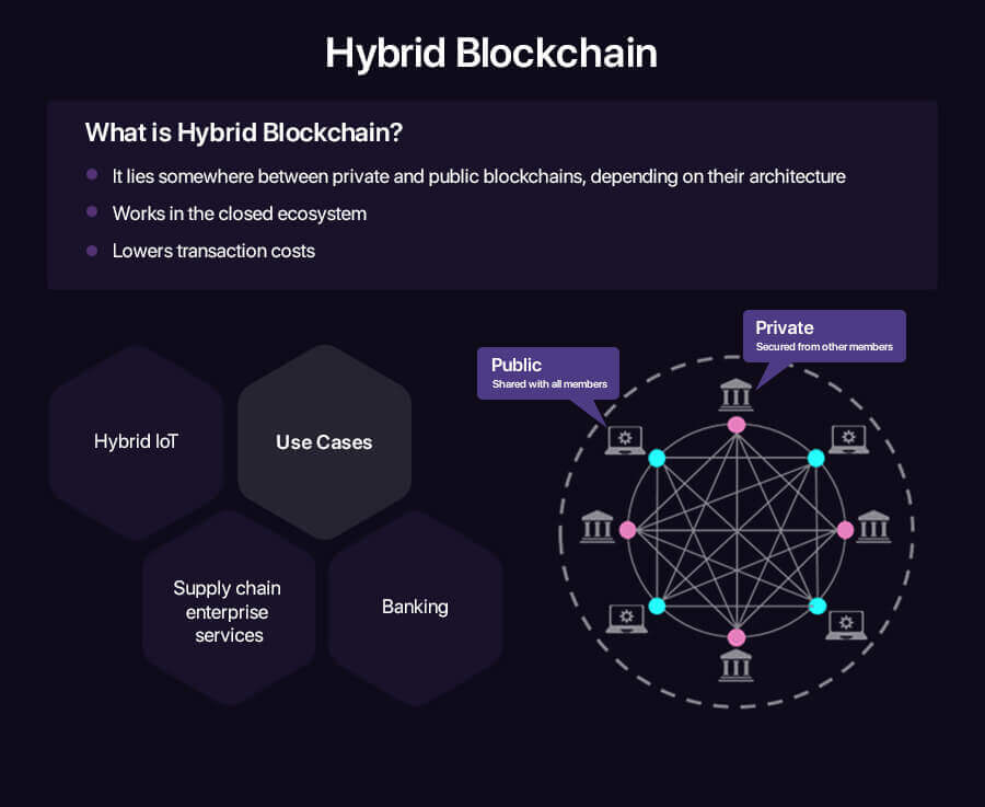 hybrid-blockchain