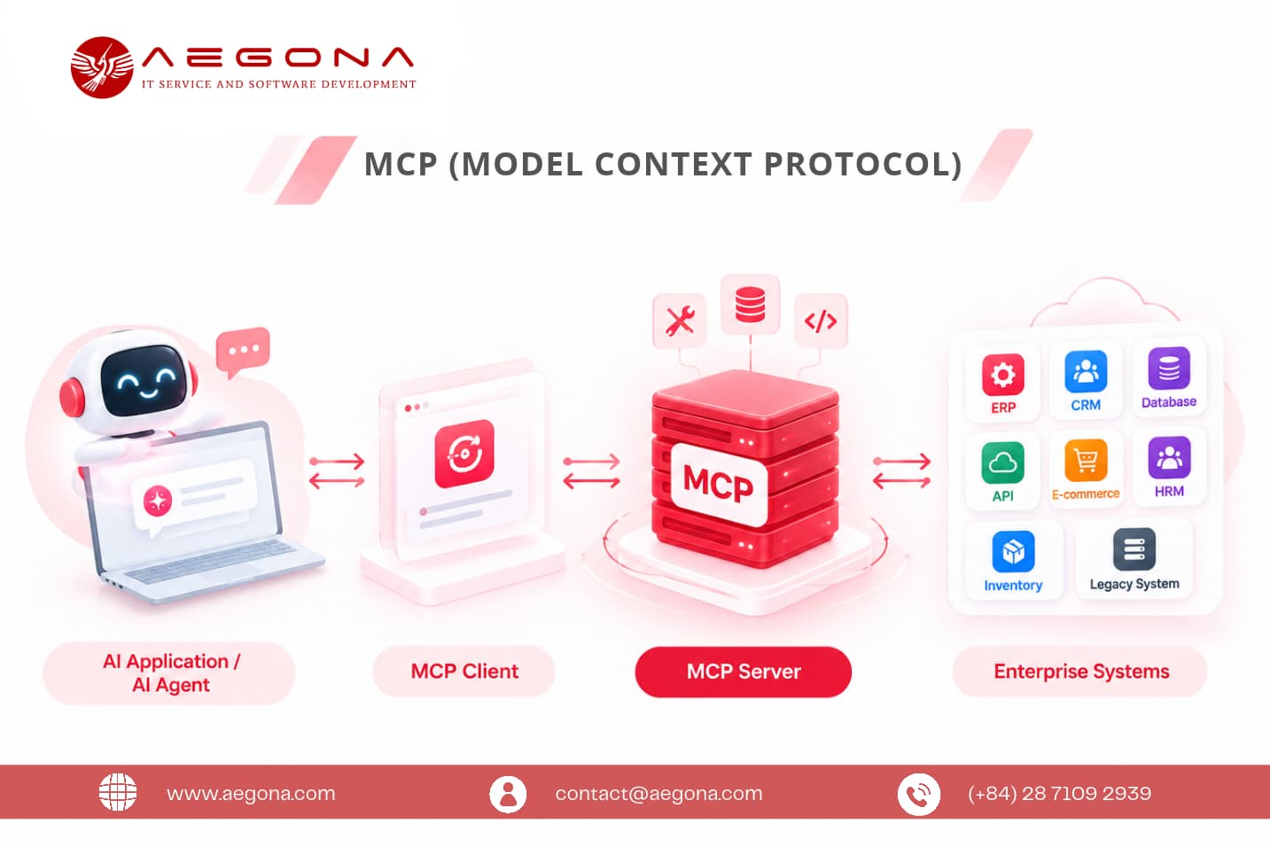 What Is an MCP Server?