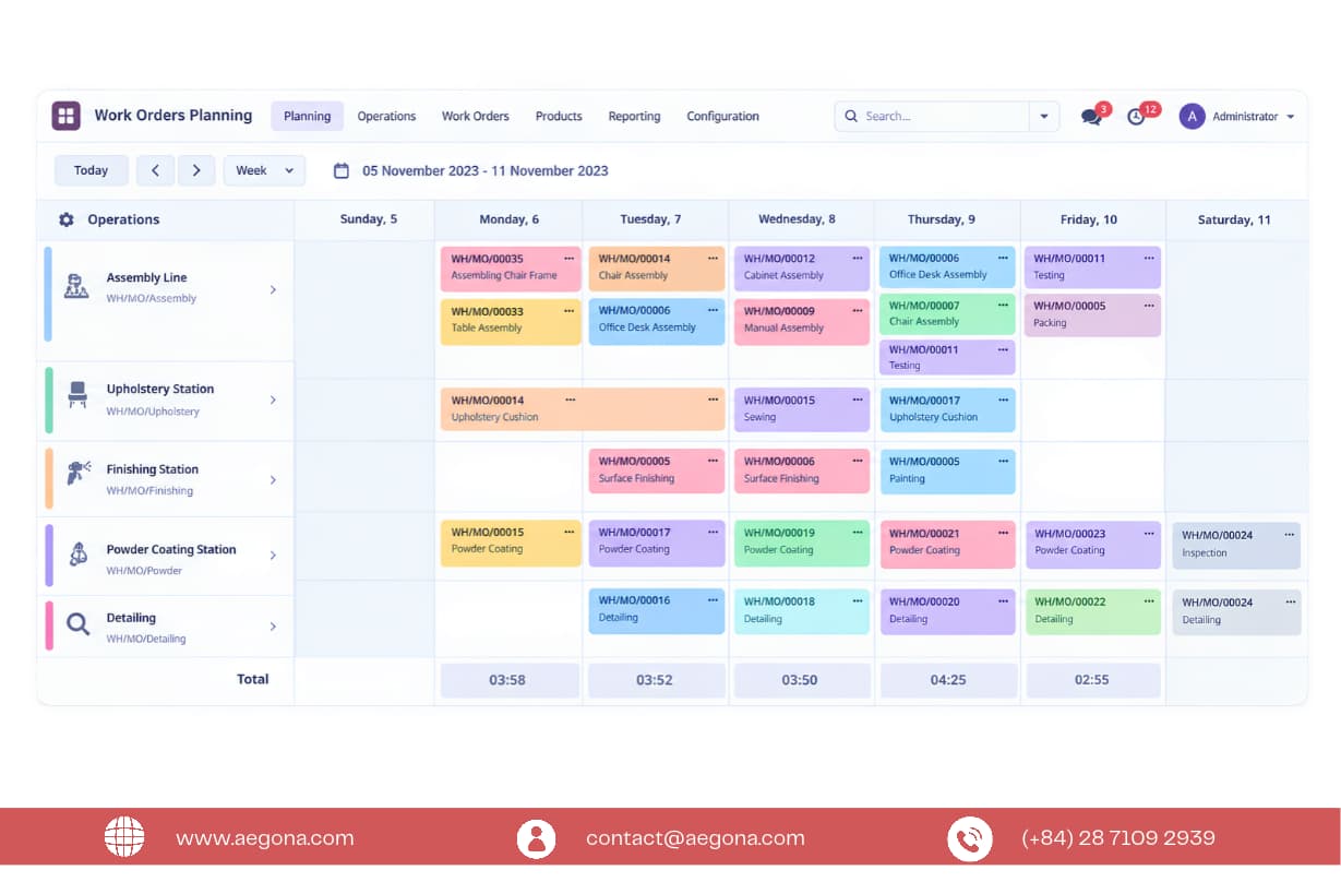 Production scheduling and planning