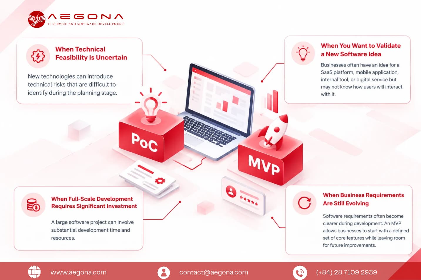 When Should a Business Build a PoC or MVP?