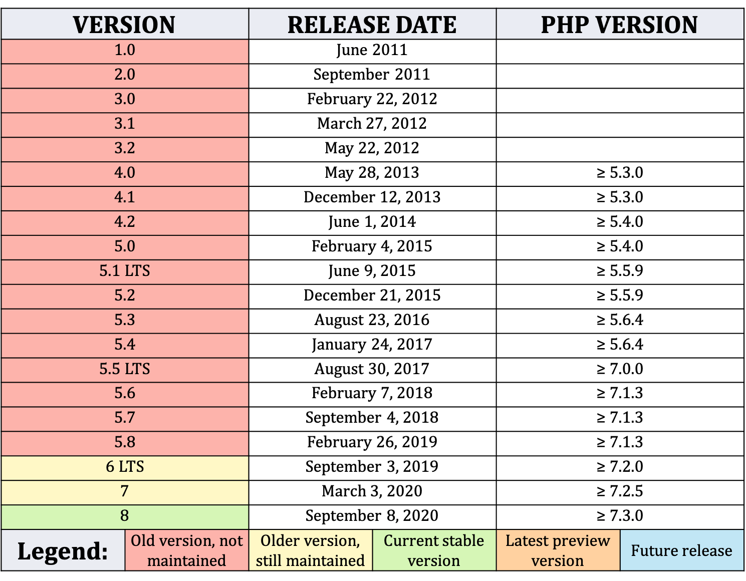 release-history-laravel