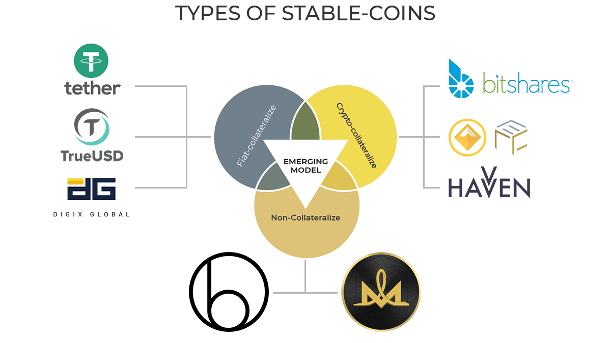 stablecoin-blockchain
