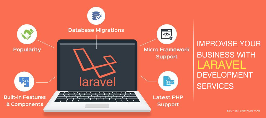 what-is-laravel