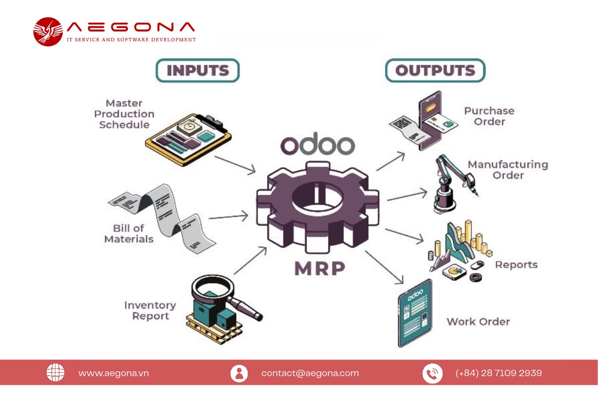 What is Odoo Manufacturing?
