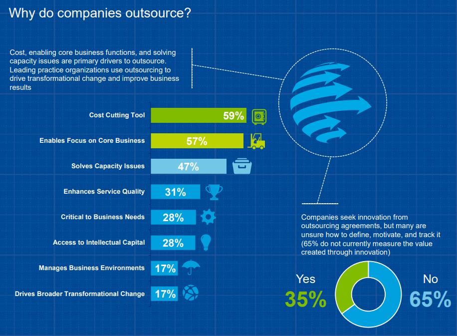 what-makes-offshore-the-top-priority-choice