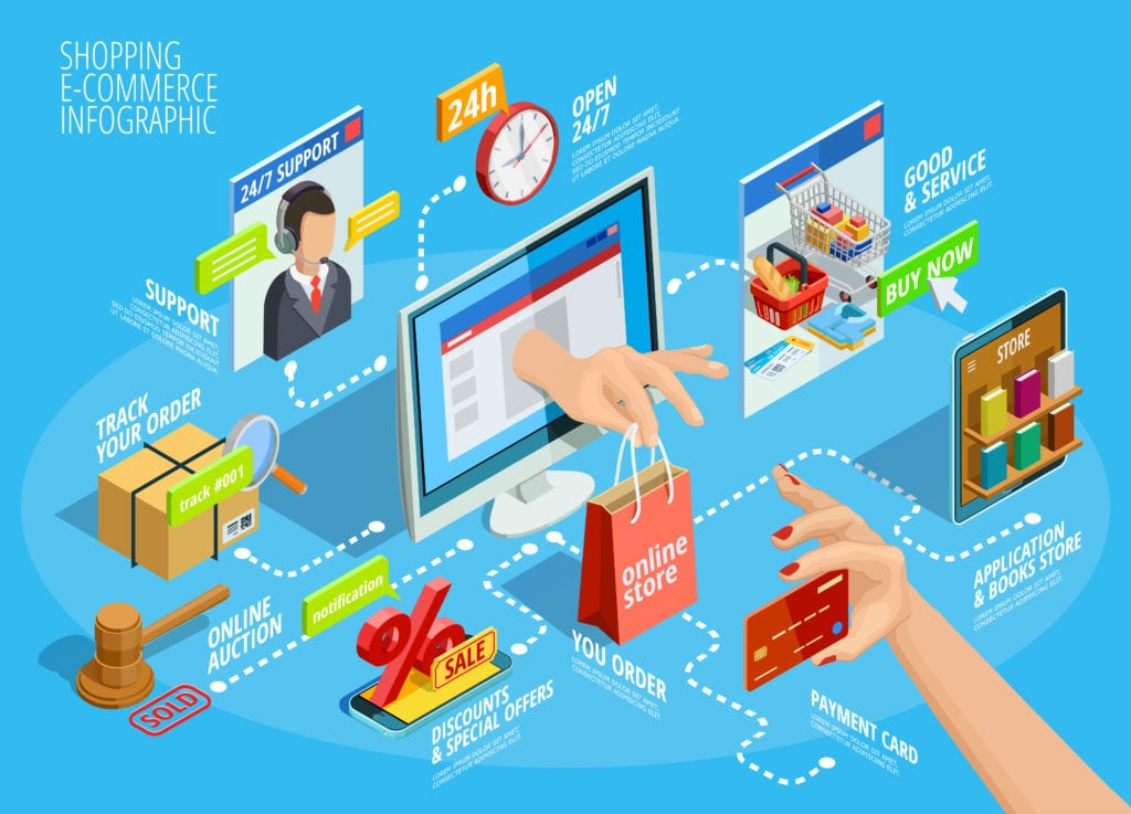 why-ecommerce-is-important-with-business